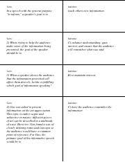 Gradual warming from human activities. Definition Outline Key Word Sample1 Sample Definition Speech Key Word Outline A Keyword Outline Is Used When Giving A Speech Or Presentation It Course Hero