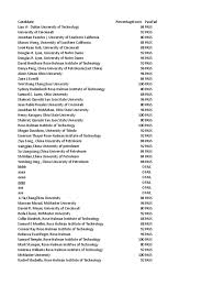 Chem-E-Car Safety Test Results As of 4.10.2017
