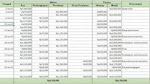 Check spelling or type a new query. Persamaan Dasar Akuntansi Pengertian Dan Contohnya