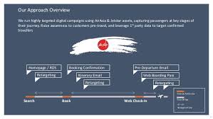 There are certain flight documents that are necessary for an individual who decides to travel by air. Airasia Advertising Assets Print On Site Digital Programmatic
