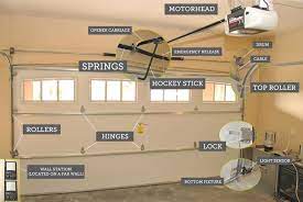 Castle Improvements Garage Door Parts Diagram Diy Garage Door Garage Door Replacement Garage Door Installation