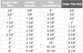 Best Concept Copper Pipe Dimensions Beritadunia Club