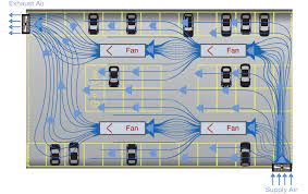 Odlazak Sporazum Upisati Jet Fan Garage Ventilation Calculation Jasminaskender Com