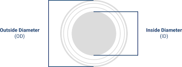 Sanitary Fitting Dimensions Sizing Charts Reference