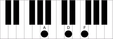 Dm Chord Piano How To Play The D Minor Chord Piano Chord