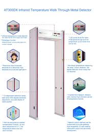 High, middle, low for different requirements. Walk Through Infrared Thermometer Door For Body Temperature Measuring China Thermometer No Touch Made In China Com