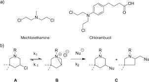 Image result for Mechlorethamine