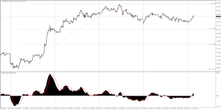 Usd Jpy Technical Analysis Dollar Bumping Higher Heading