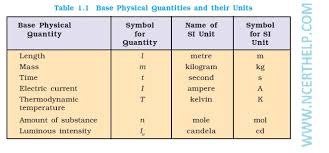 Chemistry Notes For Class 11 Chapter 1 Some Basic Concepts