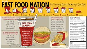 Which Cities Eat The Most Fast Food So Good Blog Food Infographic Fast Food Food Science Experiments