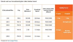 Checkout the latest prepaid plans and choose the best one for you. U Mobile Pay As You Use Broadband Rates Now At 5 Sen Per Mb Soyacincau Com
