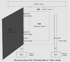 Download free game sarawak report 1.2 for your android phone or tablet, file size: The Life And Afterlife Of A Western Han Covered Mirror From The Tomb Of Marquis Of Haihun 59 Bce Journal Of Chinese History ä¸­åœ‹æ­·å²å­¸åˆŠ Cambridge Core
