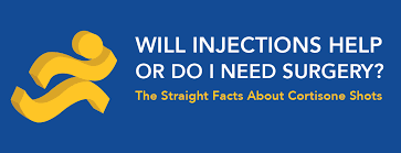 Image result for Cortisone