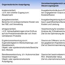 Pdf drive is your search engine for pdf files. Grundlagen Des Verhaltens In Organisationenbuch Pdf Gratis Agile Organisationen Buch Ebook Haufe Shop Lyuboj Fb2 Rtf Txt Doc Pdf Epub Djvu Java Html Mobi Audio Drugie Andrejunqueiradm