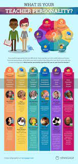 11 Creative Infographic Ideas Templates Examples Daily Design Inspiration 33 Creative Infographic Infographic Templates Infographic