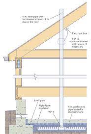 They are not a diy project and should be done by a qualified heating and ventilation contractor. Radon Mitigation Systems Fine Homebuilding