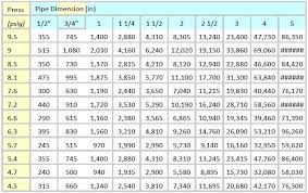 Gas Orifice Conversion Chart Www Bedowntowndaytona Com