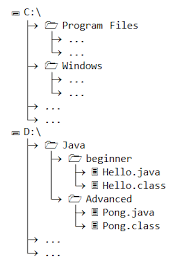 You would get the drive letter for which your operating system is installed (typically c) the desktop is stored in your user directory. Programmer S Survival Guide For Windows Cmd Shell File System Source Code Editors