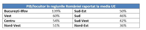 Indicele zew pentru romania, care masoara asteptarile. AnalizÄƒ Privind EvoluÈ›ia Economiei Romaniei In 2017 Ccir