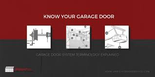 Knowing how to measure for your garage door is critical and can help you make better decisions and avoid problems along the way. Know Your Garage Door System Garage Door Terminology Explained Upright Door Service