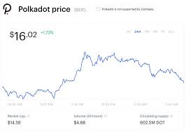 Prices denoted in btc, usd, eur, cny, rur, gbp. A Sudden 100 Billion Bitcoin Sell Off Is Dragging Down The Price Of All Major Cryptos Except One