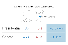 Distance from north carolina to new york distance from north carolina to new york is 703 kilometers. North Carolina Poll Shows Biden And Cunningham Hold Slim Leads The New York Times