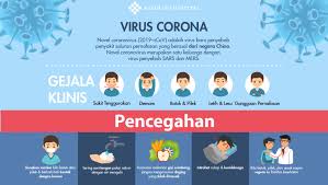 Kabupaten Brebes Tanggap Corona Covid 19