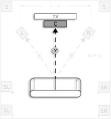 7.1 surround ceiling speaker placement. How To Set Up A 7 1 Surround Sound Speaker System Klipsch