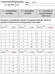Proportional Relationships Y Kx 7 Rp 2 Proportional Relationships Relationship Proportion