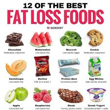 The ketogenic diet is a low carbohydrate method of eating. Pin On Clean Eating