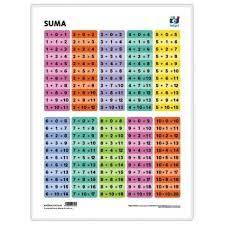 Resultado De Imagen Para Tabla De Sumar Del 1 Al 9