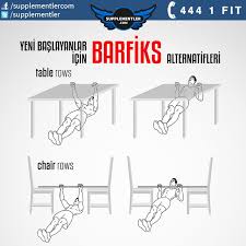 Barfiks Cekmekte Zorlananlar Icin Evde Yapabileceginiz Alternatif Egzersiz Pullup Fitness Health Su Egzersiz Vucut Gelistirme Vucut Agirligi Egzersizleri