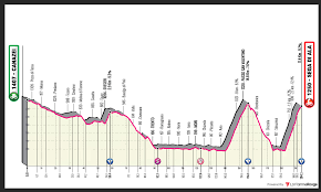 Jul 17, 2021, 2:18 am: Giro D Italia 2021 Stage 17 Preview Ciclismo Internacional