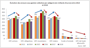 We did not find results for: Chiffres Cles 2018 De La Gestion D Actifs Les Encours Des Societes De Gestion Amf
