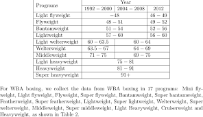 Watch more from weightlifting week. Olympic Boxing Men S Weight Classed Download Table