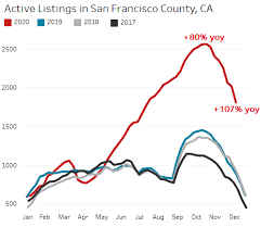 In this case, i consider market crashes over the past. Housing Market Goes Crazy Everyone Sees It Can T Last And Then The First Dip Appears Wolf Street