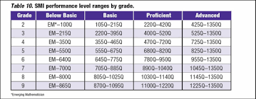 Math Inventory