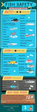 Fish To Avoid And Fish To Eat During Pregnancy