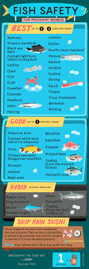 fish to avoid and fish to eat during pregnancy