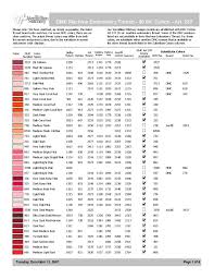 Brother Embroidery Thread Color Chart Conversion Polystar