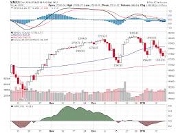 Alankit Stock Charts Alankit Live Market Technical Charts