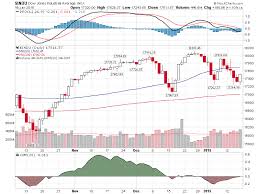 alankit stock charts alankit live market technical charts