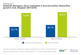 We did not find results for: Homeoffice Auf Dem Vormarsch