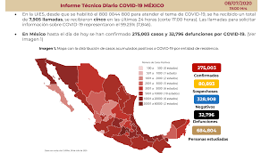 Mexico coronavirus update with statistics and graphs: Coronavirus En Mexico El Pais Llego A 32 796 Muertos Y 275 003 Casos Confirmados Infobae