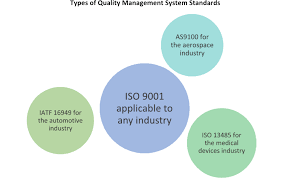 What Is A Quality Management System Qms In Iso 9001