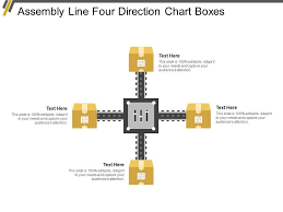 assembly line four direction chart boxes powerpoint slide