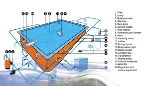 (2) brushed vacuum head for scrub and vacuum included. Factory Price Swimming Pool Equipment Enclosures Diy Portable Used Pool Heaters Sale Buy Used Pool Heaters Sale Portable Pool Heater Diy Pool Heater Product On Alibaba Com