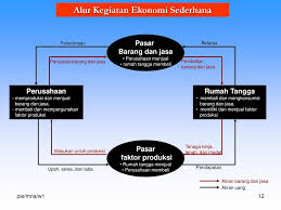 Pengantar Ilmu Ekonomi Ppt Download
