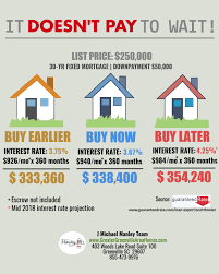Broader market trends, the state of the economy and your local job market can also dictate a better or worse time to buy. When Is The Best Time To Buy A House 2019 Buy Signals Expert Tips For Timing Purchase
