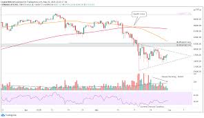 Has bitcoin already made a top for the current cycle? Top 3 Price Prediction Bitcoin Ethereum Ripple Btc Continues Consolidation As Crypto Market Waits